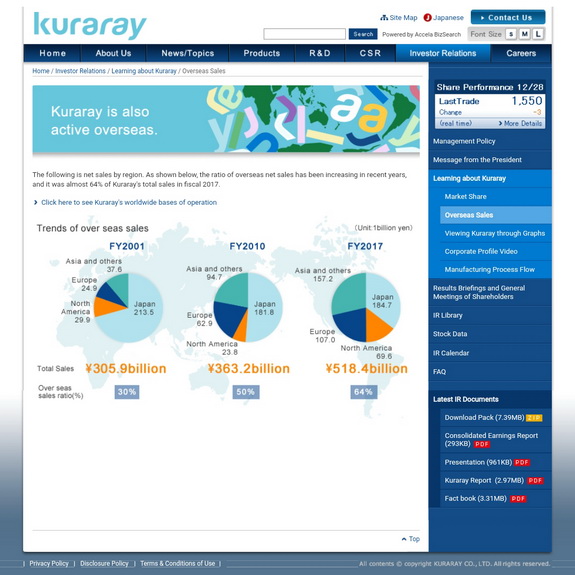 Kuraray makes Investment Decision for PA9T and HSBC,Butadiene Derivative, Plant in Thailand with PTT Global Chemical and Sumitomo Corporation, Additionally Kuraray has decided  to solely construct production facilities  for 5KTA 3-Methyl-1.5-Pentanedio  (MPD) in Map Ta Phut, Rayong, Kingdom of Thail